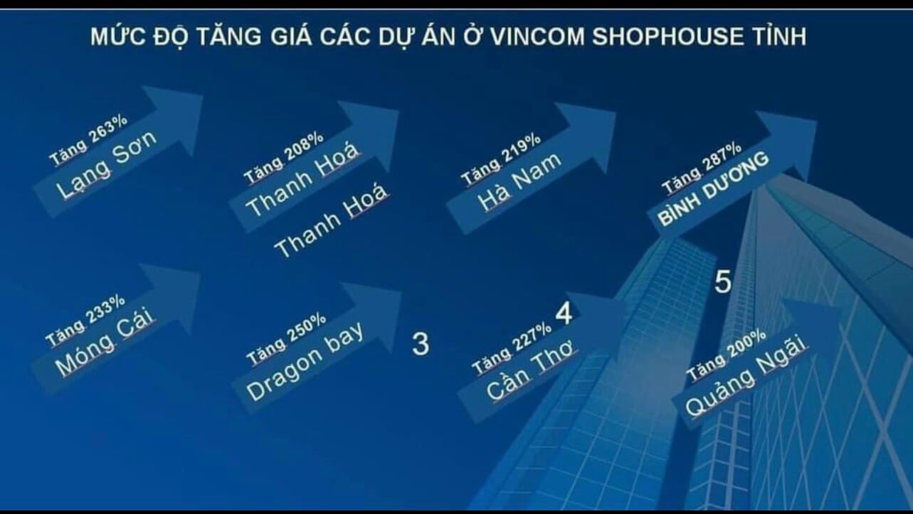 Vin Đông Hà Quảng Trị - Tiềm năng tăng giá các dự án VCSH tỉnh