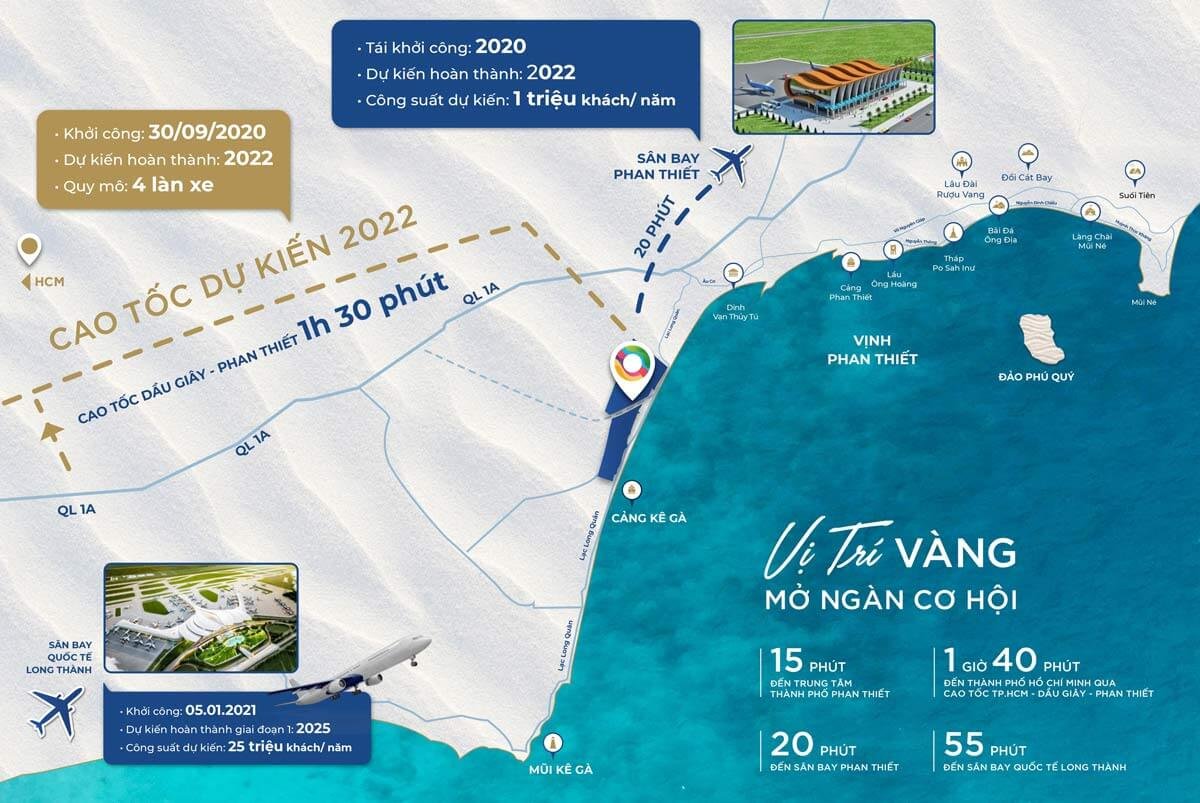 Nova World Phan Thiết - Dự án kết nối tới hàng loạt các địa điểm quan trọng của khu vực một cách nhanh chóng và thuận tiện Nova World Phan Thiết - Dự án kết nối tới hàng loạt các địa điểm quan trọng của khu vực một cách nhanh chóng và thuận tiện